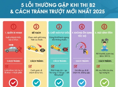 5 LỖI THƯỜNG GẶP KHI THI B2 VÀ CÁCH TRÁNH ĐỂ KHÔNG BỊ TRƯỢT MỚI NHẤT 2025